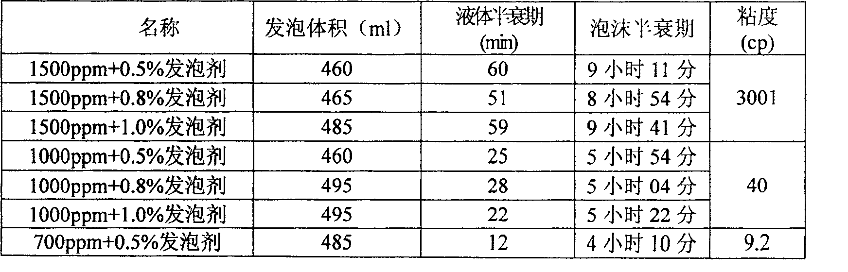 Macropore plugging gelatin