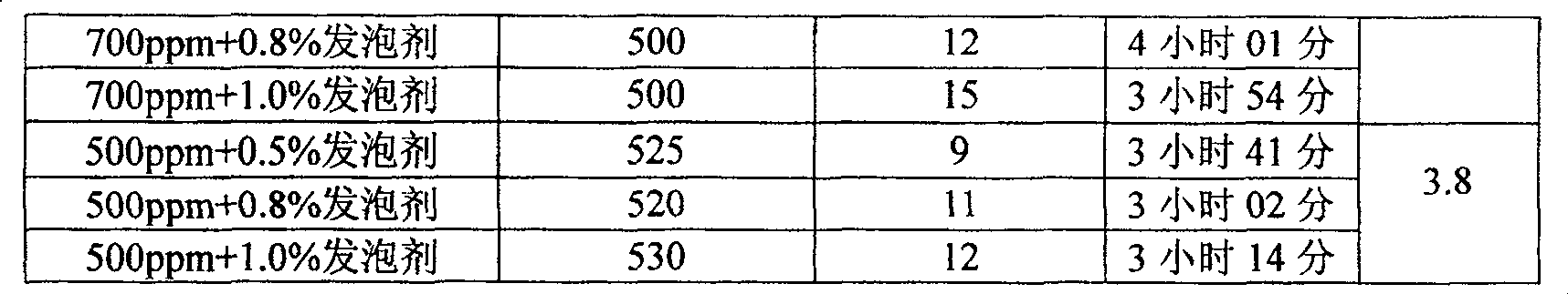 Macropore plugging gelatin