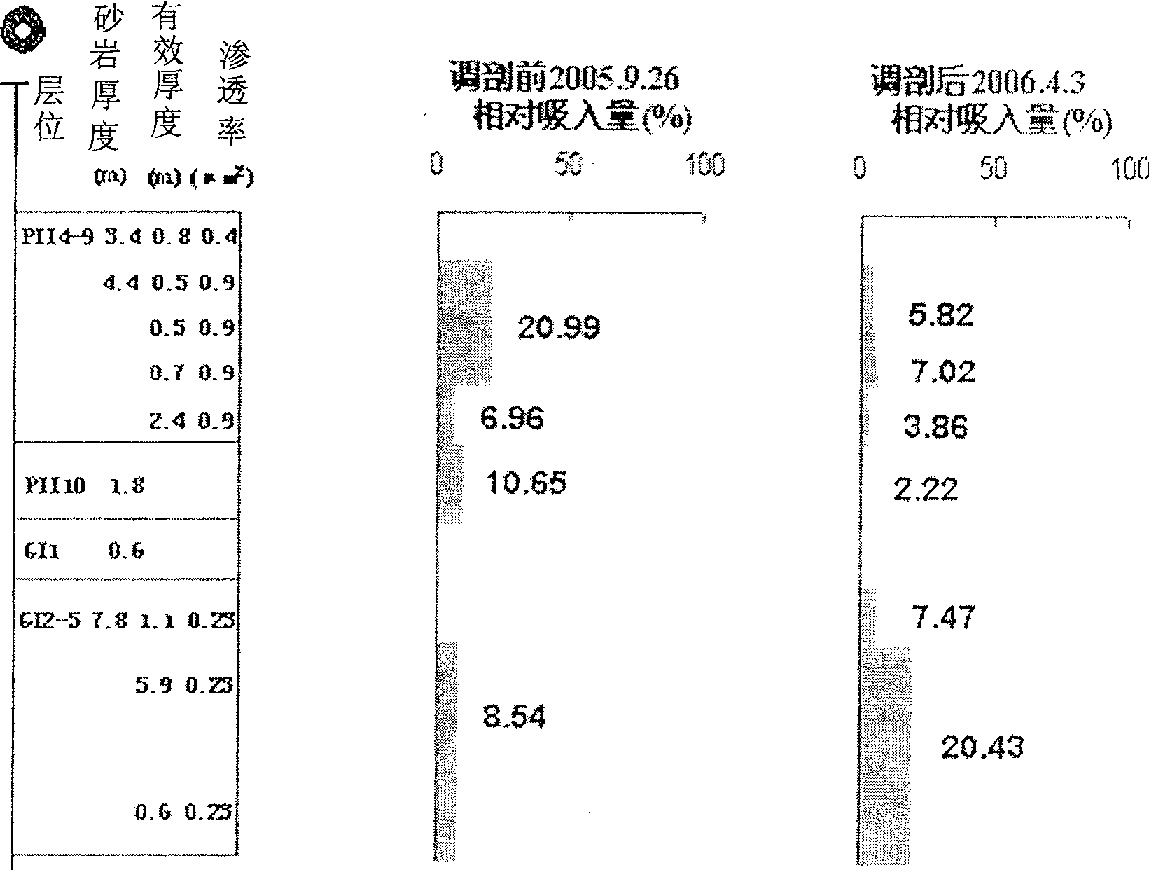 Macropore plugging gelatin