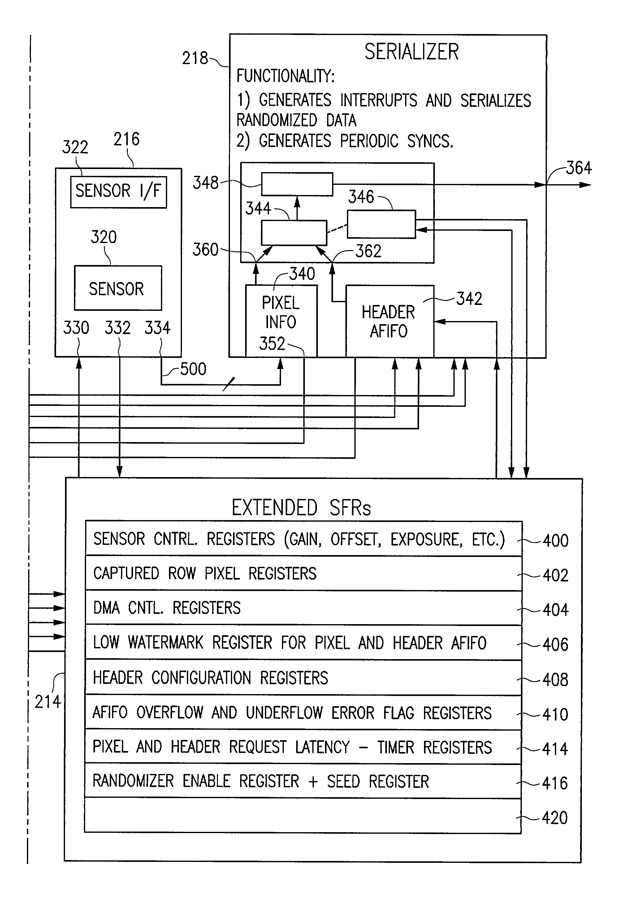 Integrated CMOS imager and microcontroller