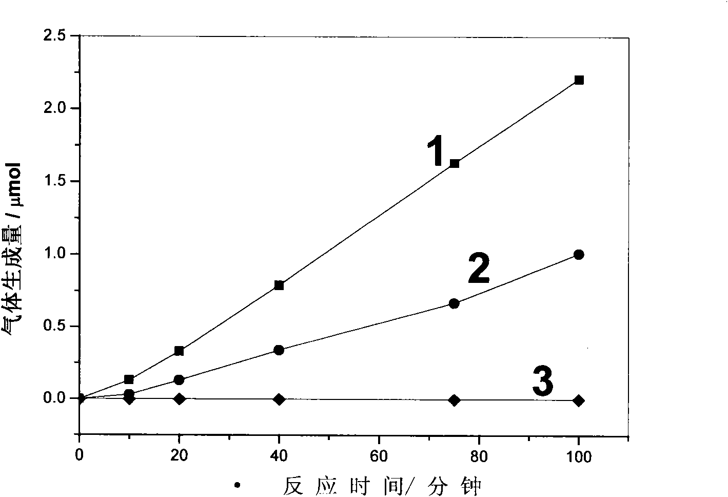 Organic semiconductor visible light photocatalyst with membrane structure and preparation method and application thereof