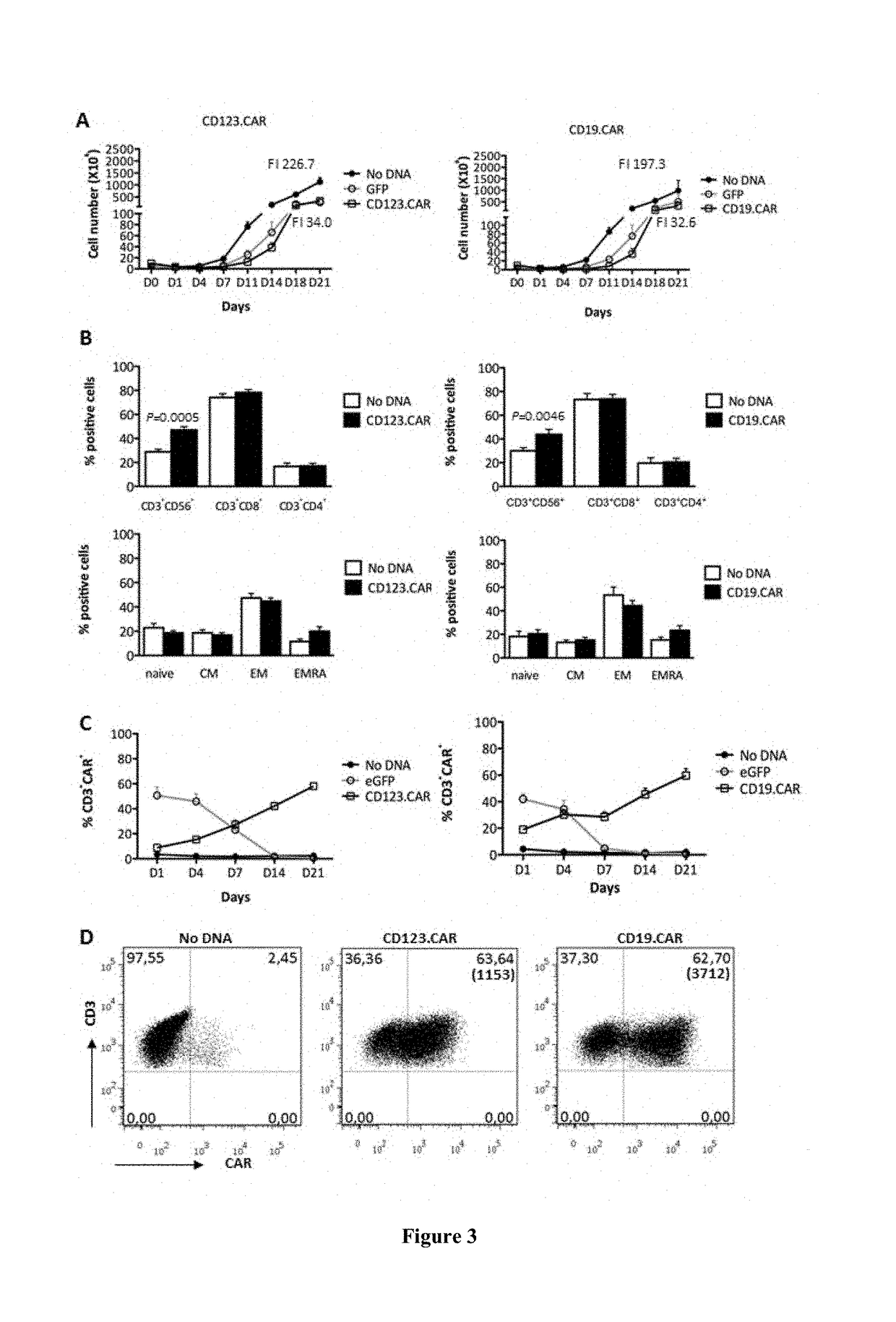 Improved method for the generation of genetically modified cells