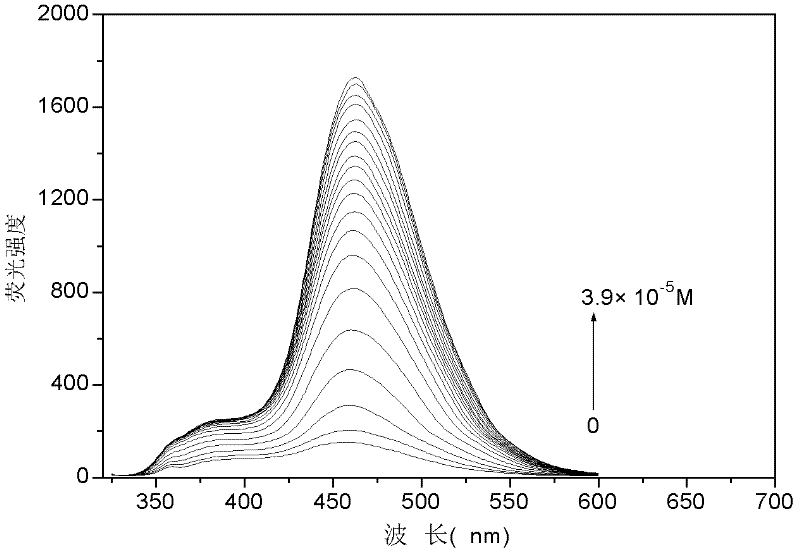 Novel water-soluble sulfydryl fluorescent probe, and preparation method and application thereof