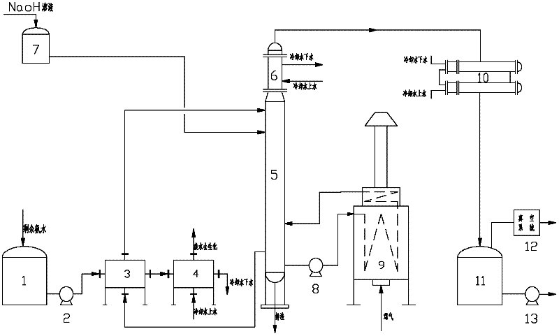 Tubular furnace negative pressure ammonia distillation process