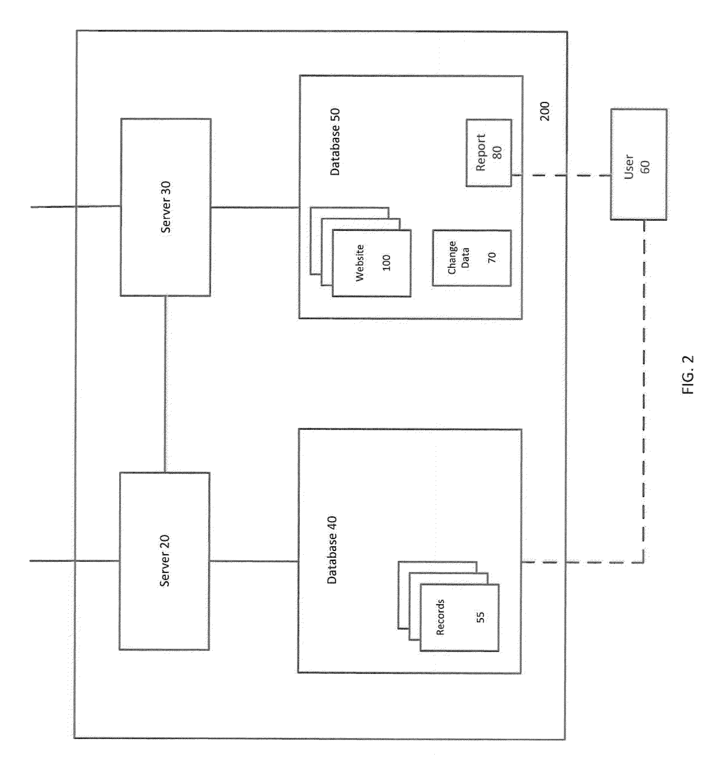 Multiple computer server system for organizing healthcare information