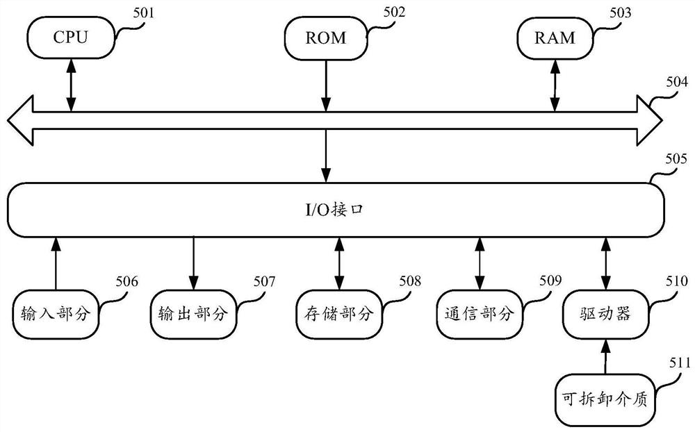 A kind of network fusion and its networking method, equipment and storage medium