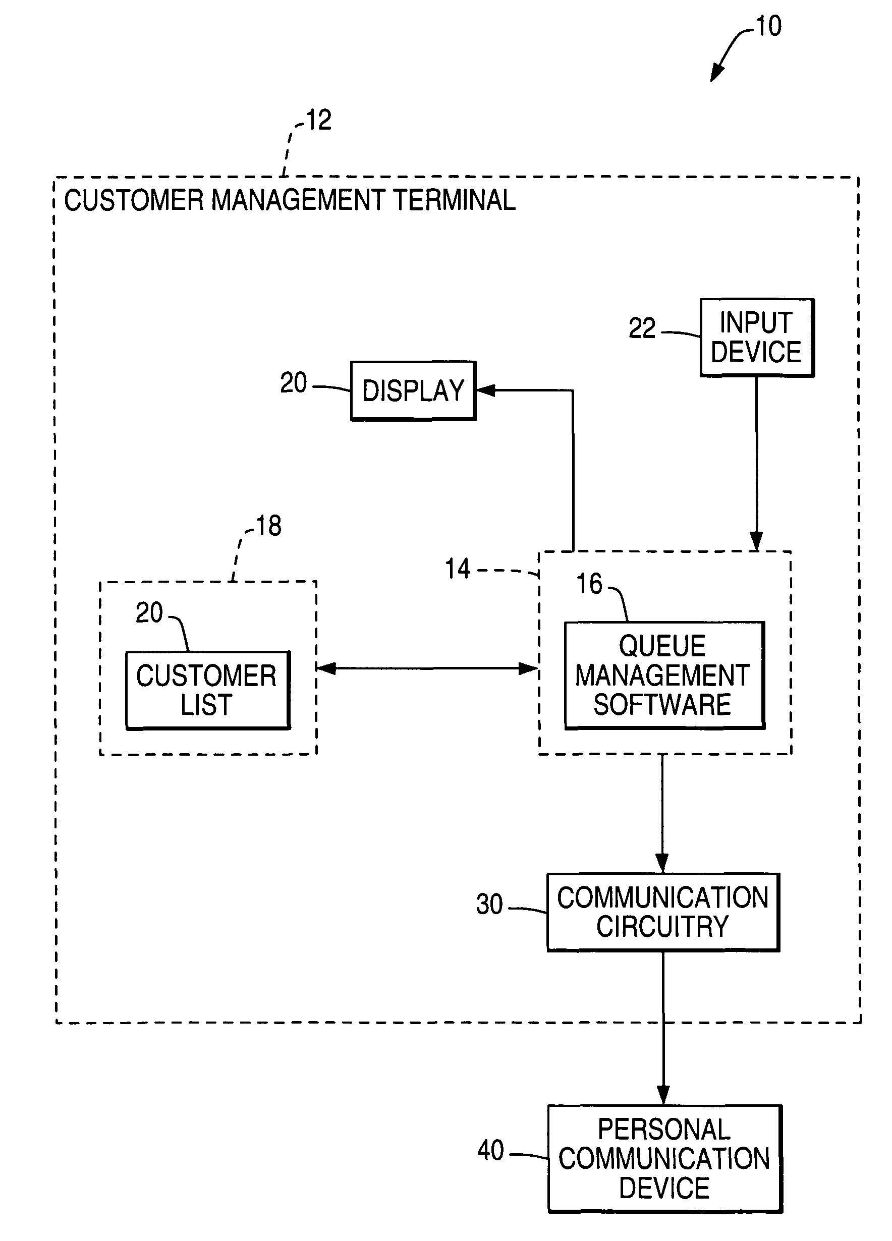 Queue management system and method