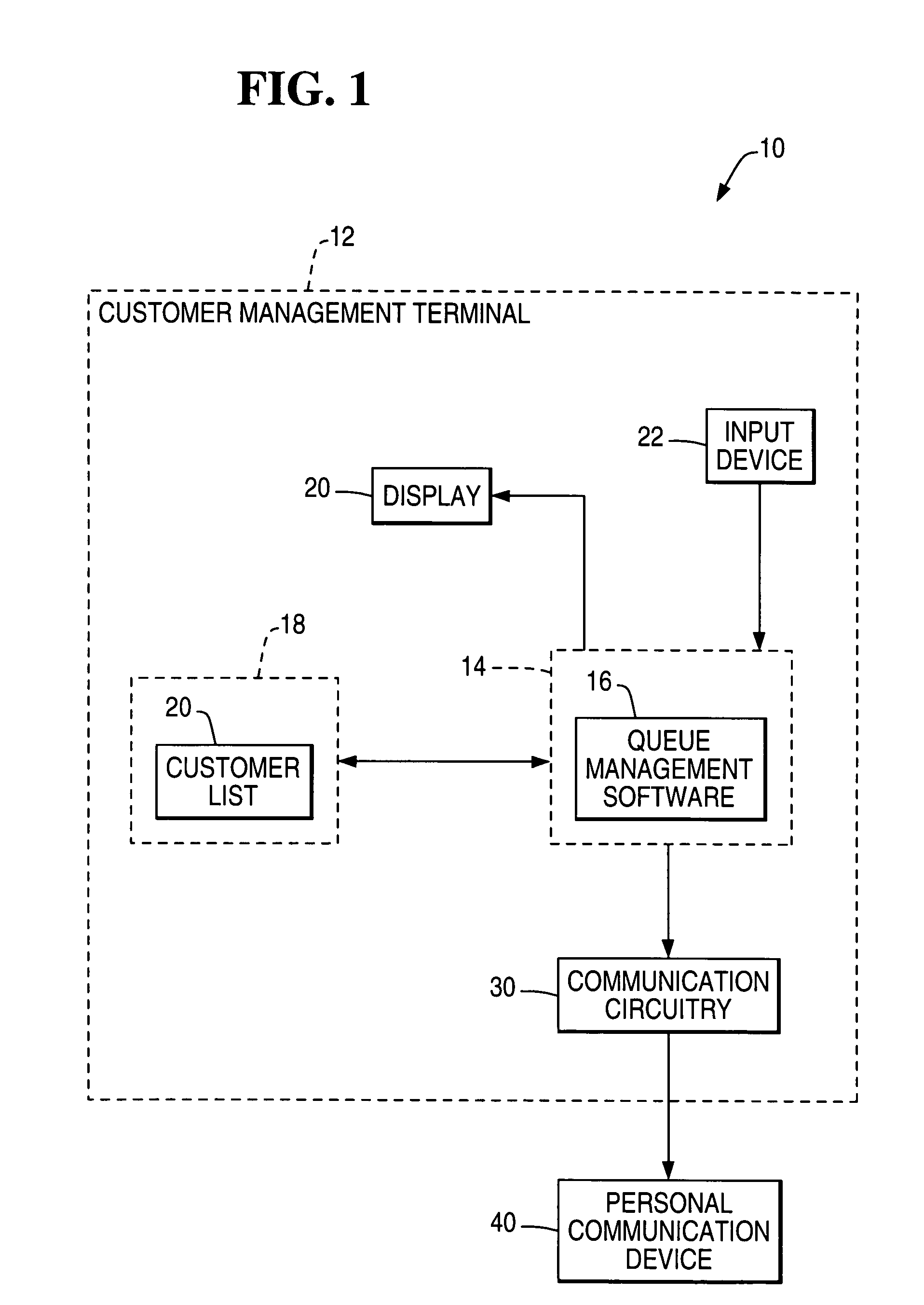 Queue management system and method