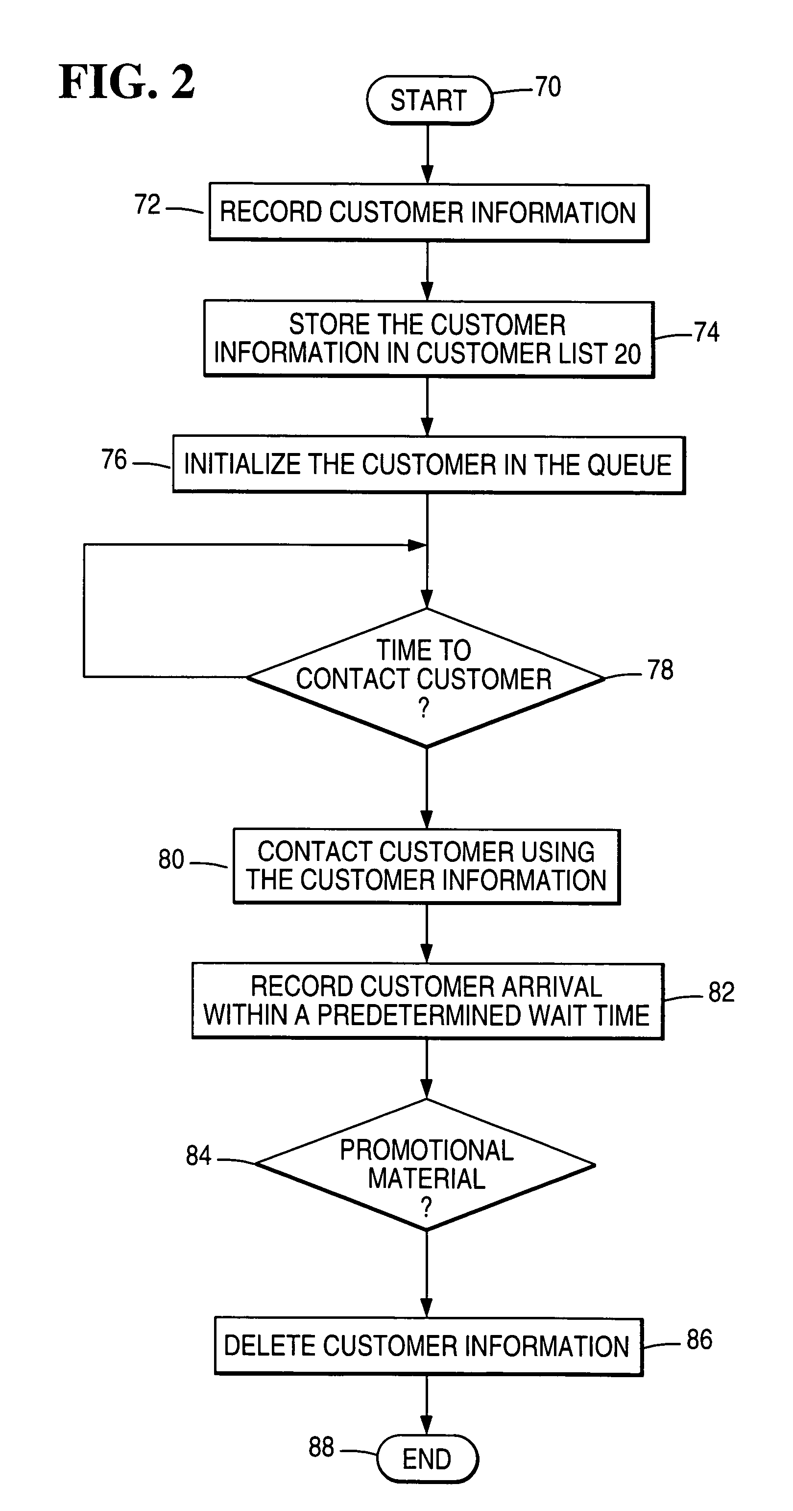 Queue management system and method