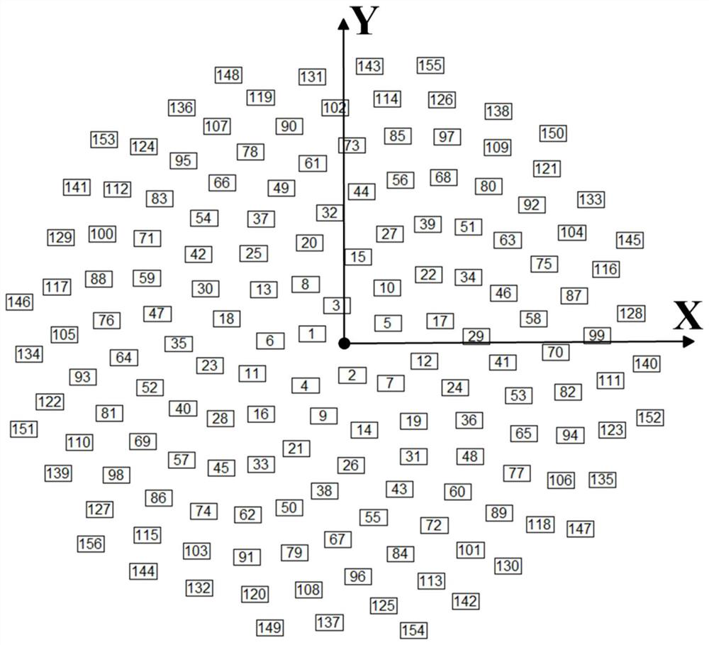 Sparse array method for large-spacing wide-angle scanning millimeter wave phased-array antenna