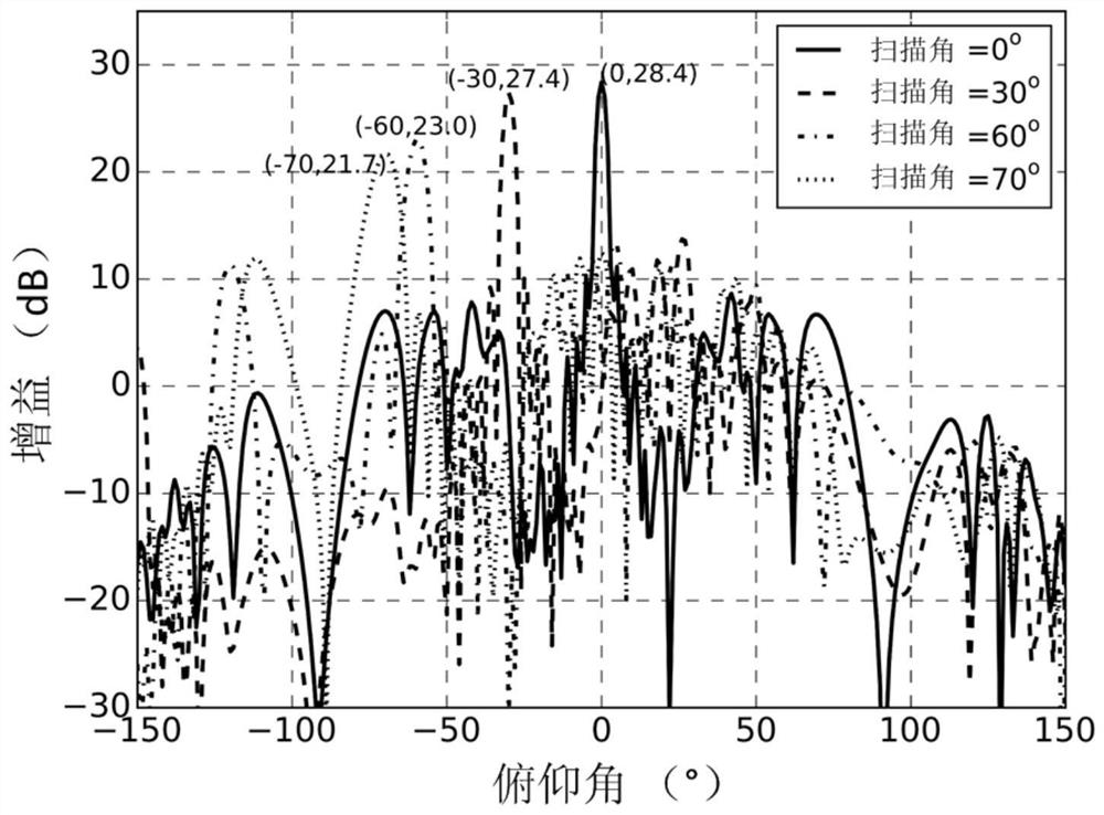 Sparse array method for large-spacing wide-angle scanning millimeter wave phased-array antenna