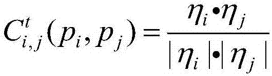 Small group real-time detection method of intermediate-density scene