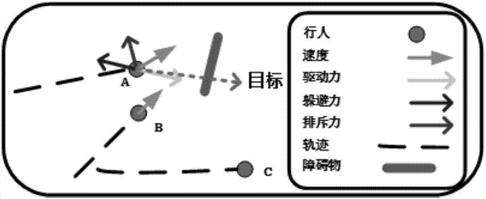 Small group real-time detection method of intermediate-density scene