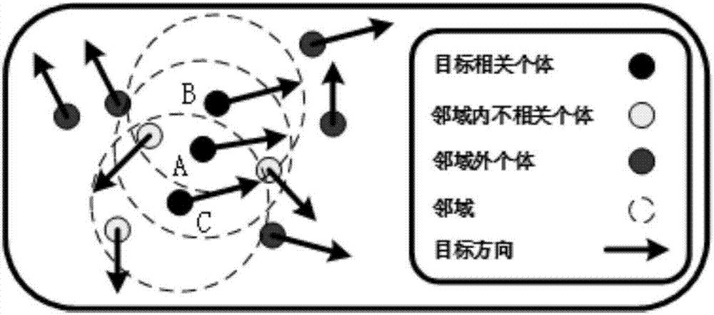 Small group real-time detection method of intermediate-density scene