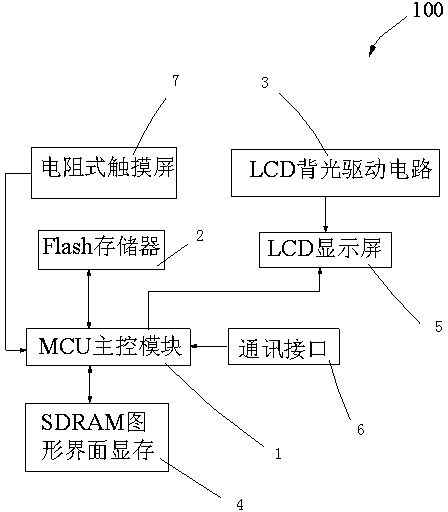 Programmable liquid crystal display module