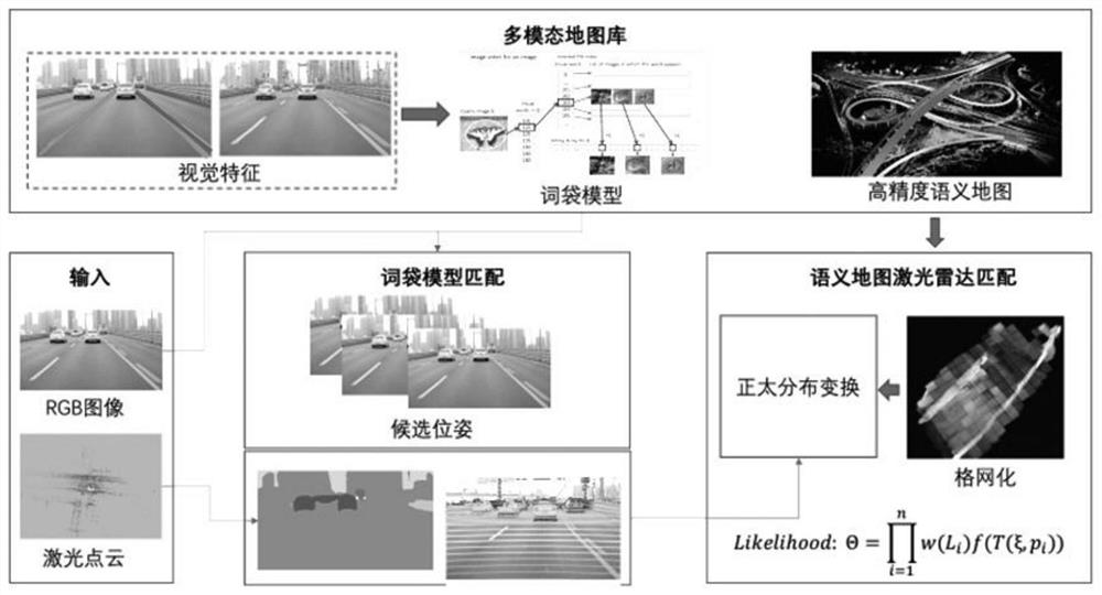 Semantic high-precision map construction and positioning method based on point-line feature fusion laser