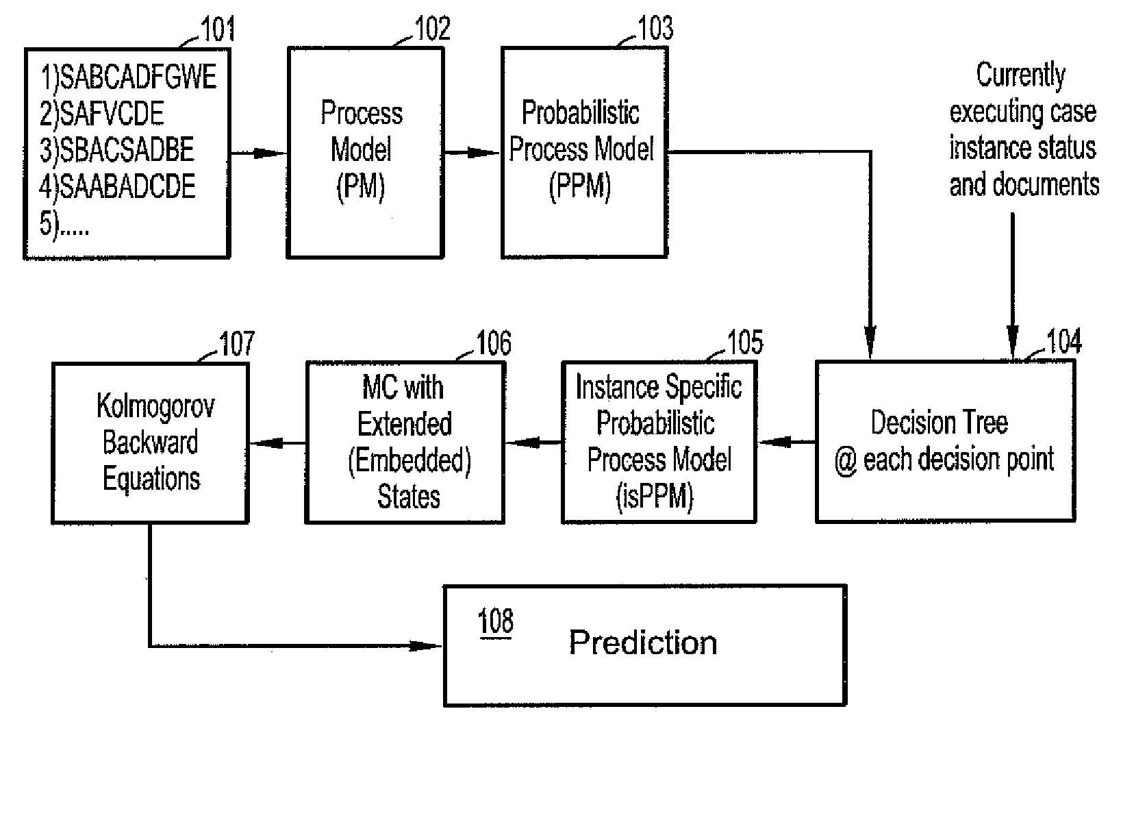 Predicting outcomes of a content driven process instance execution