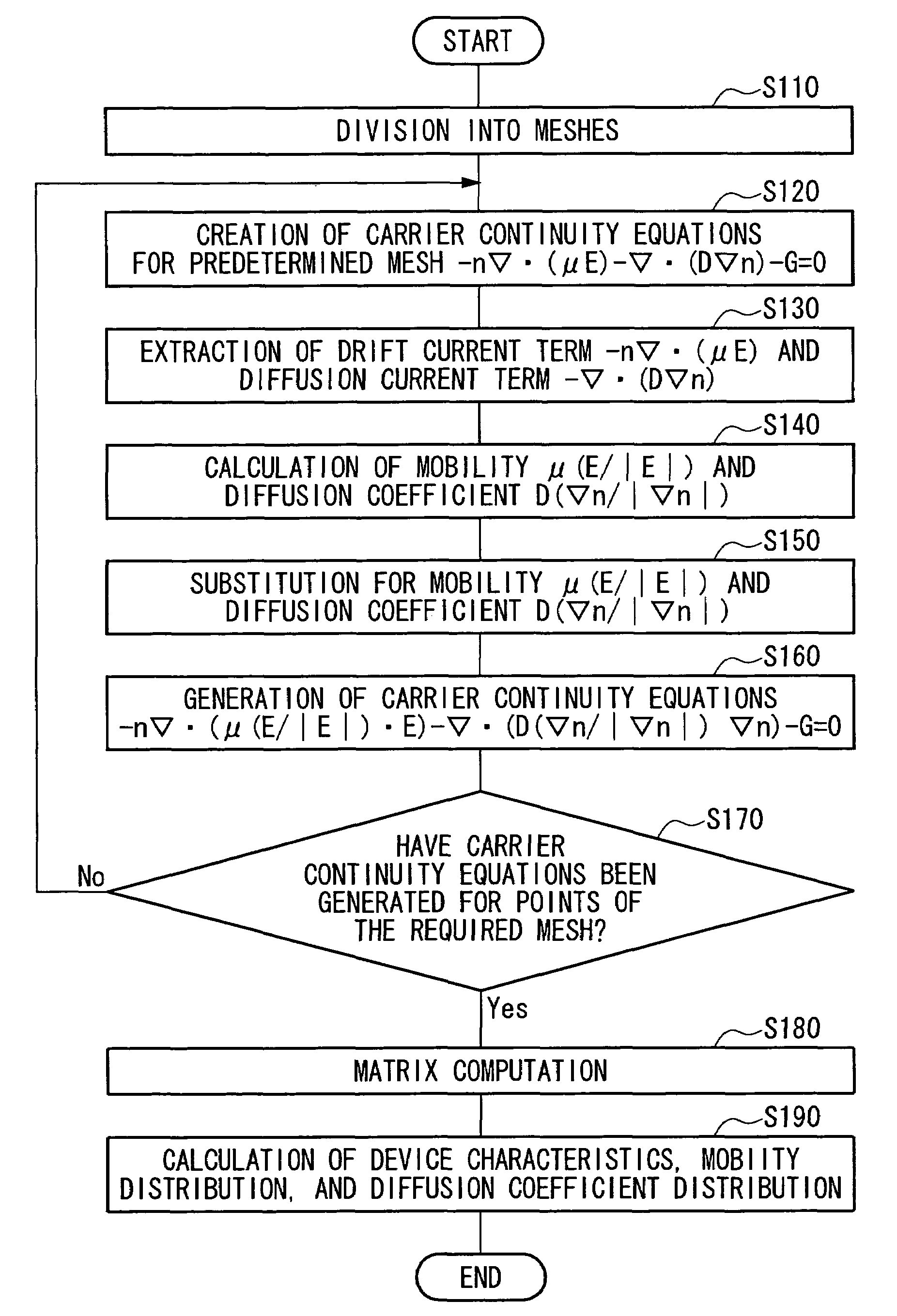 Semiconductor device simulation method, semiconductor device and fabrication method thereof, circuit board, electro-optical apparatus, and electronic device