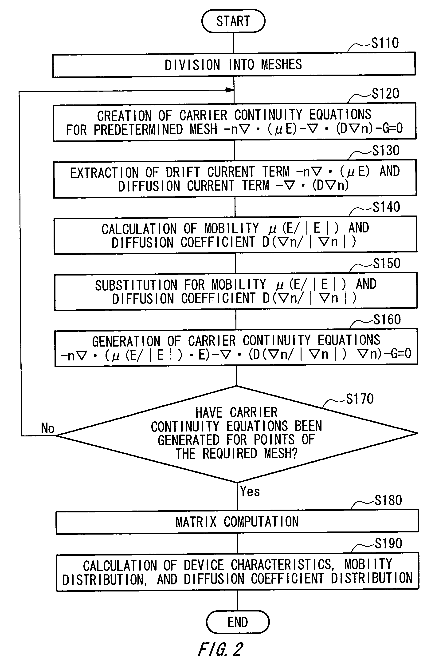 Semiconductor device simulation method, semiconductor device and fabrication method thereof, circuit board, electro-optical apparatus, and electronic device