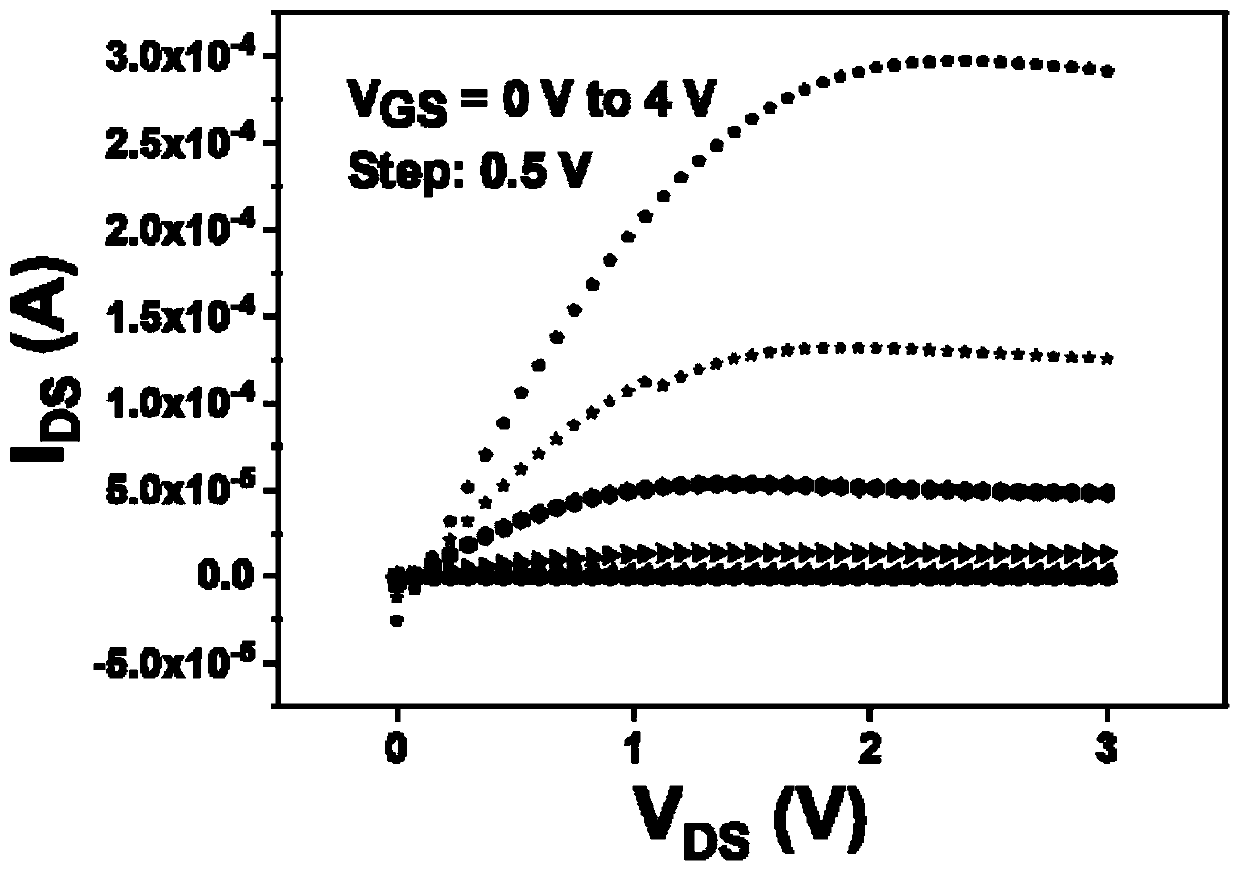 Metallic oxide thin film transistor and preparation method thereof