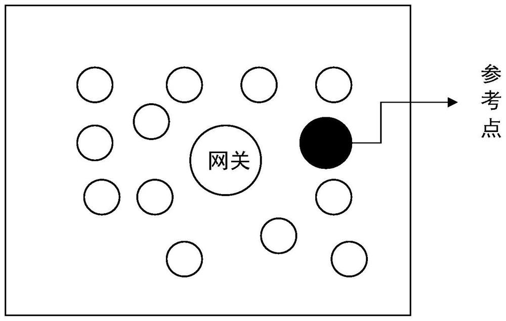 Mass node access resource allocation method and device, terminal and storage medium