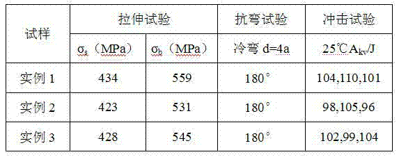 Stainless welding rod used for underwater wet welding