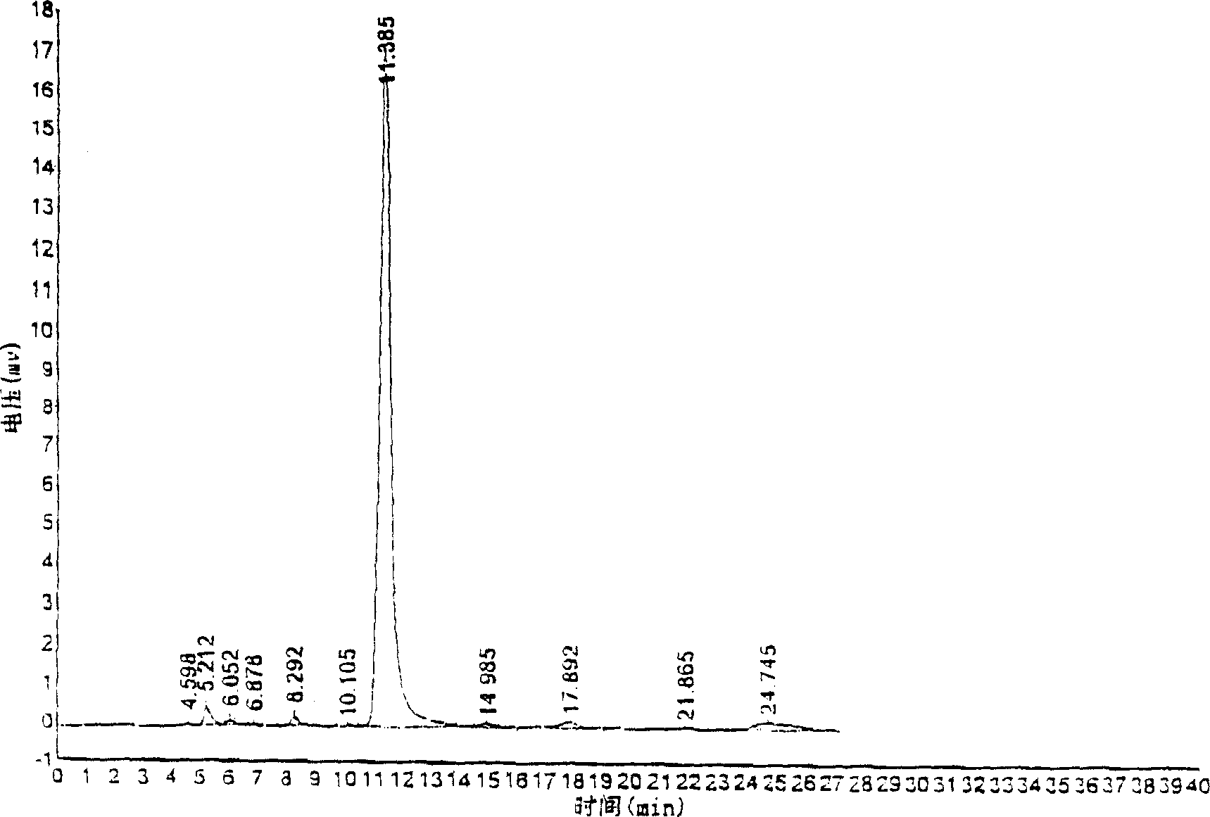 Yellow pigment of safflower preparation method and application