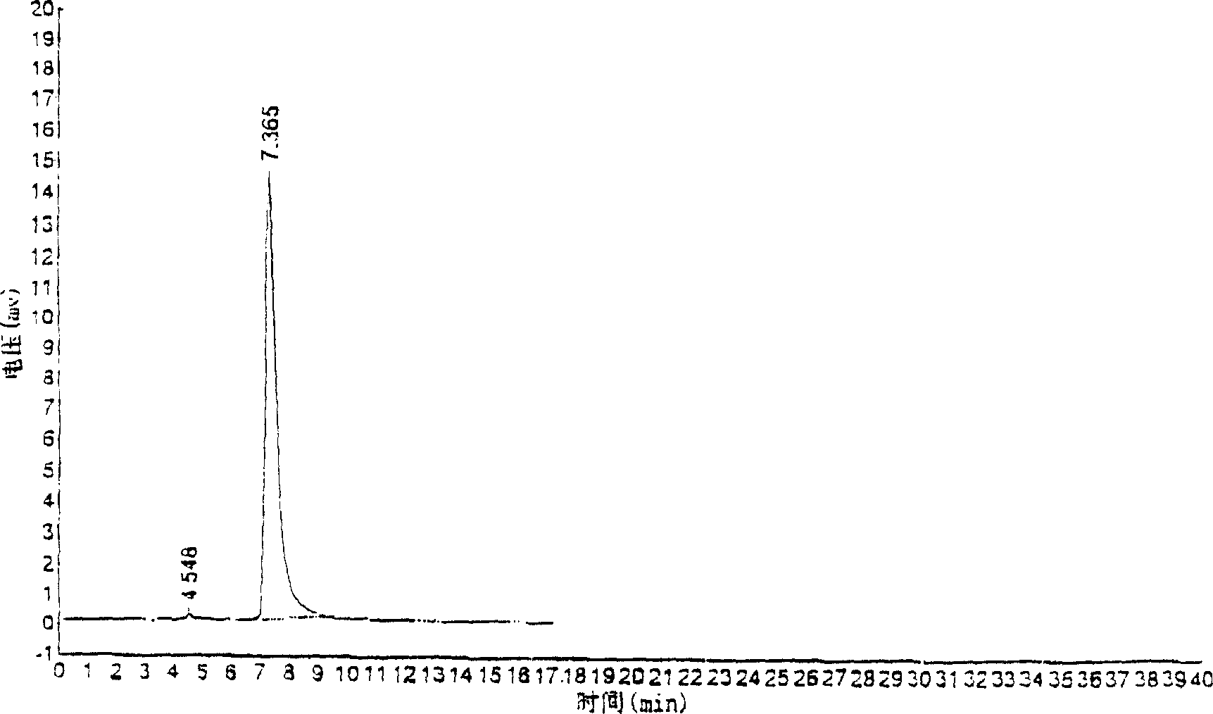 Yellow pigment of safflower preparation method and application