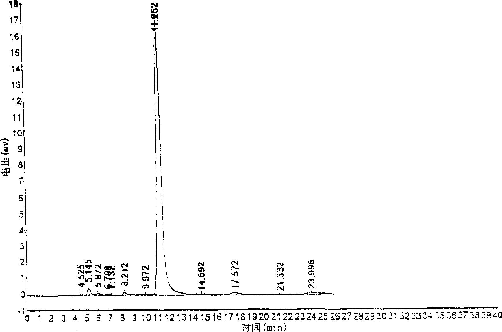 Yellow pigment of safflower preparation method and application