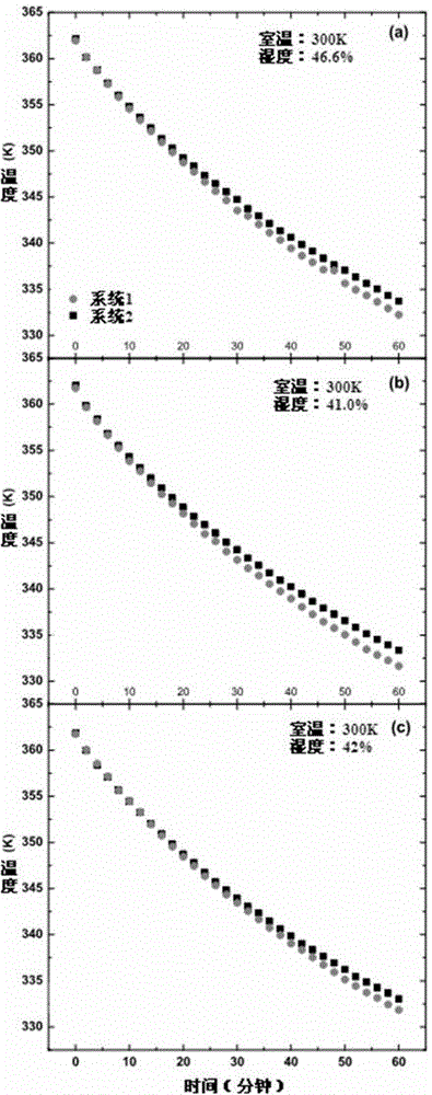 Composite layered structure thermal insulation material high in thermal insulation efficiency