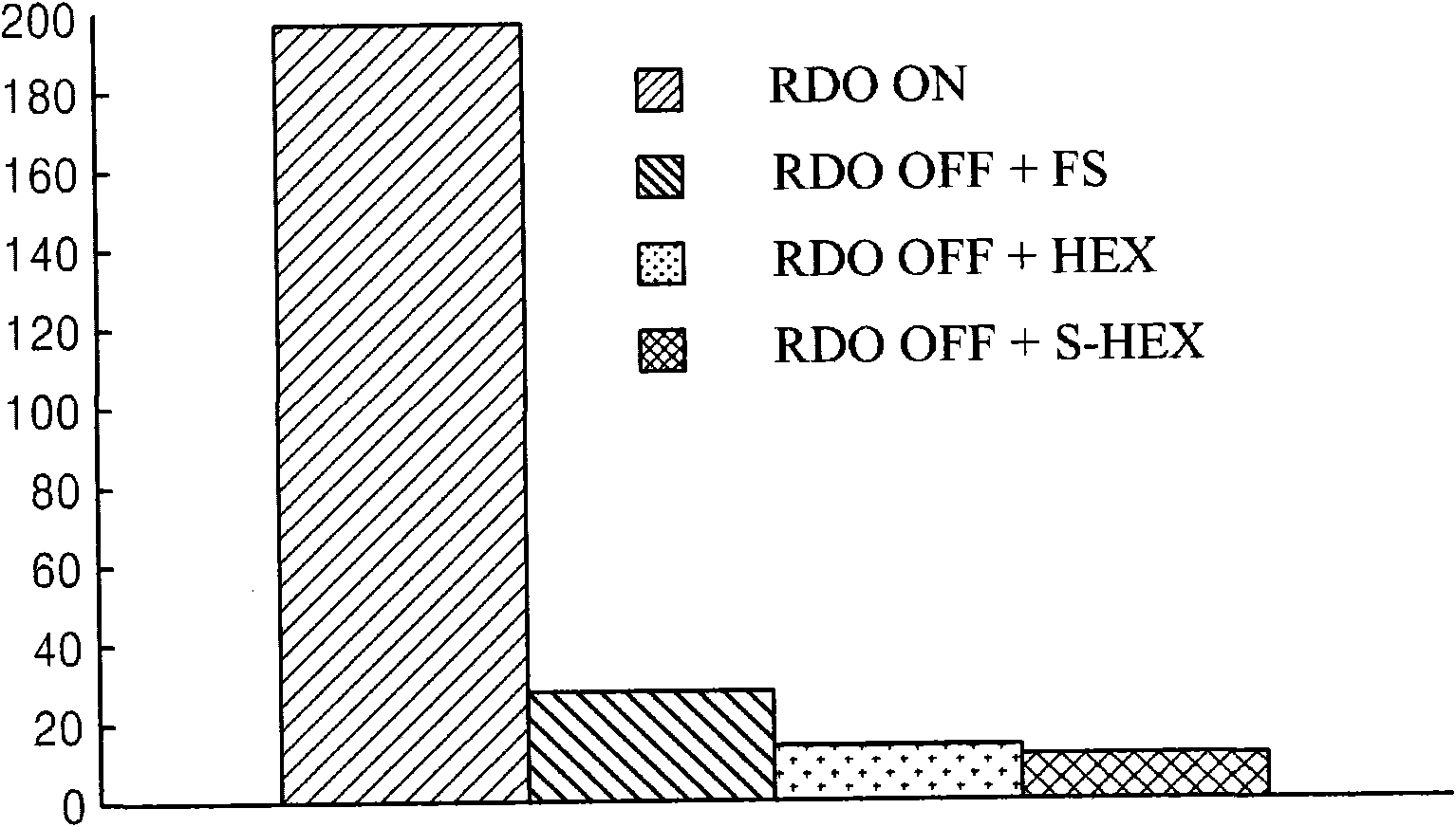 Method and apparatus for determining encoding mode based on temporal and spatial complexity