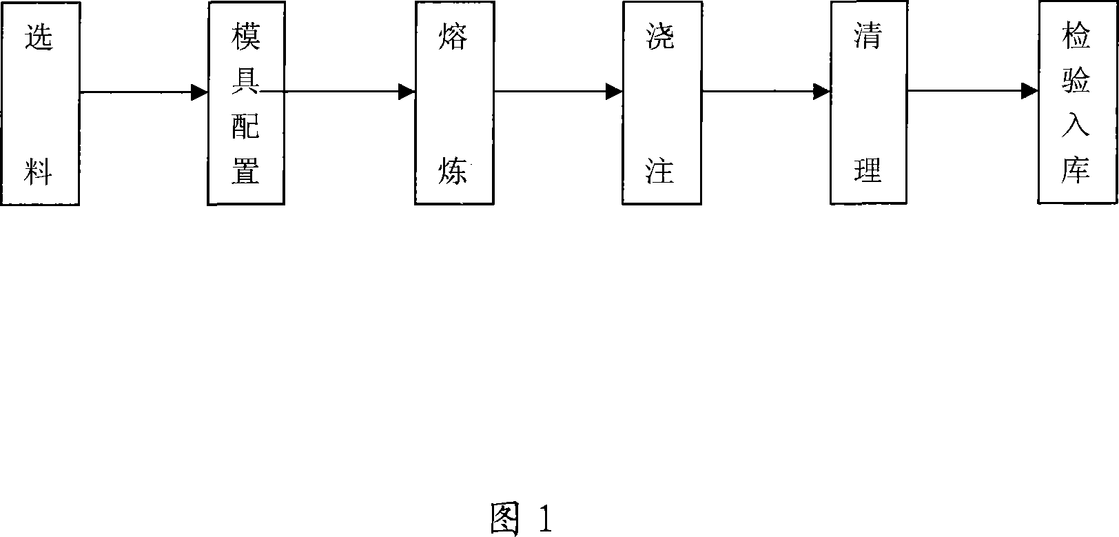 Waste copper recasting process