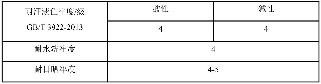 Dyeing method of nylon/spandex blended fabric