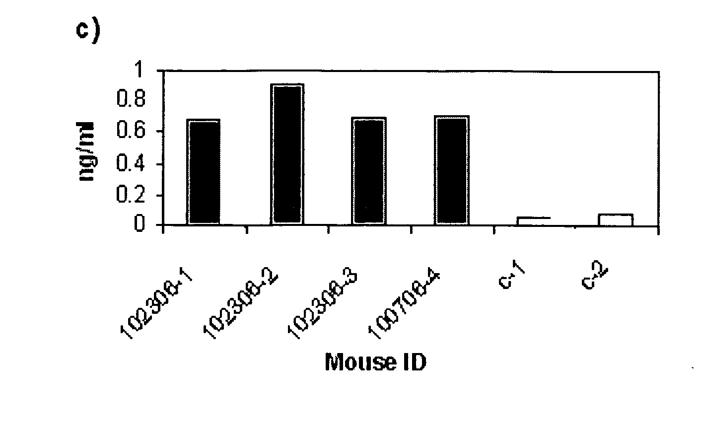 Pancreatic islet cells composition and methods