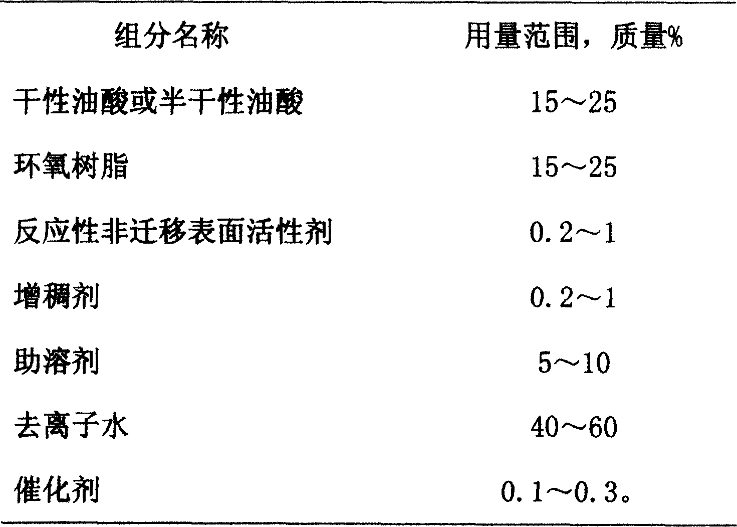 Epoxy ester resin water dispersion and method for manufacturing rust-inhibiting primer using the same as foundation