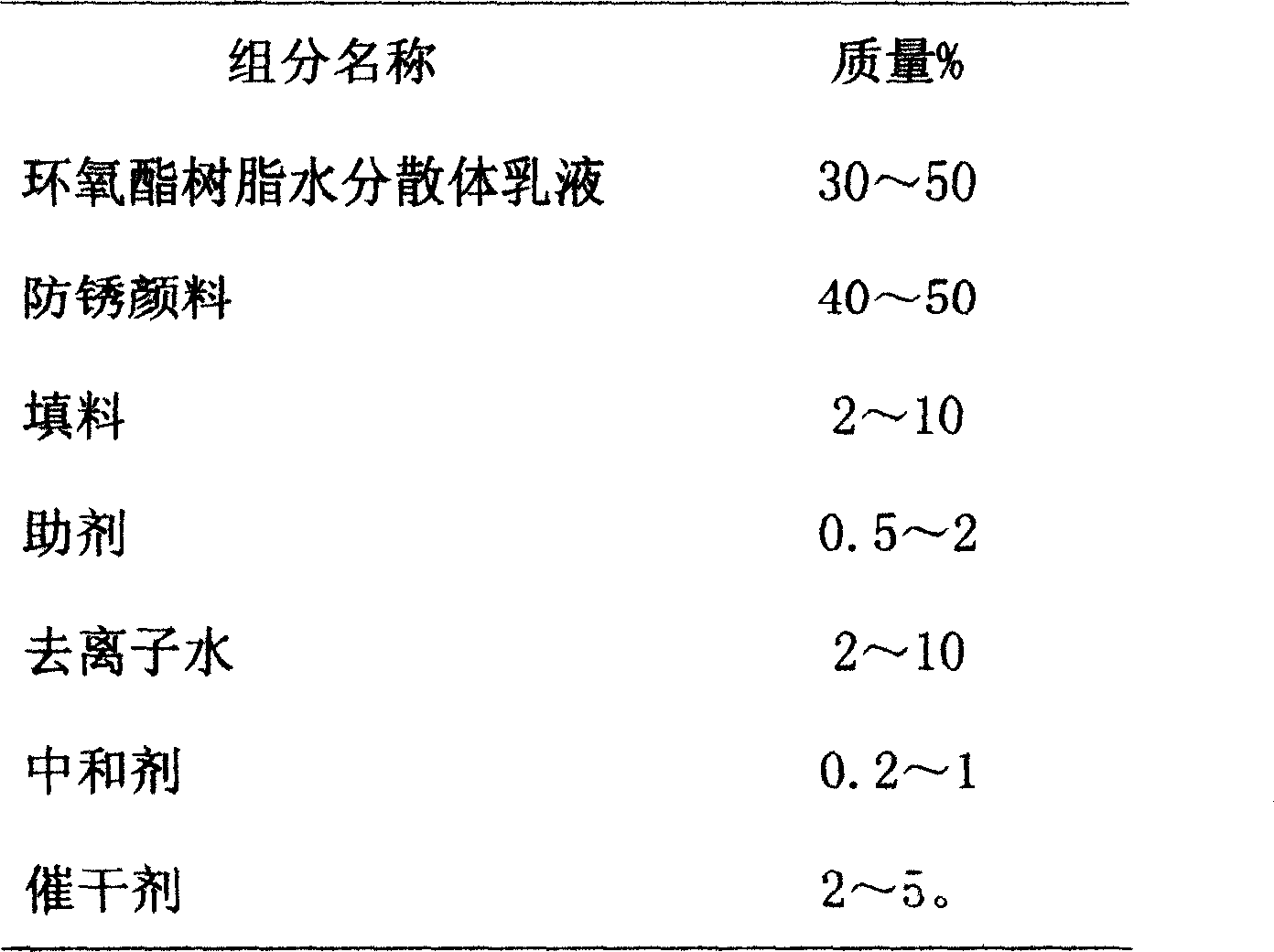 Epoxy ester resin water dispersion and method for manufacturing rust-inhibiting primer using the same as foundation