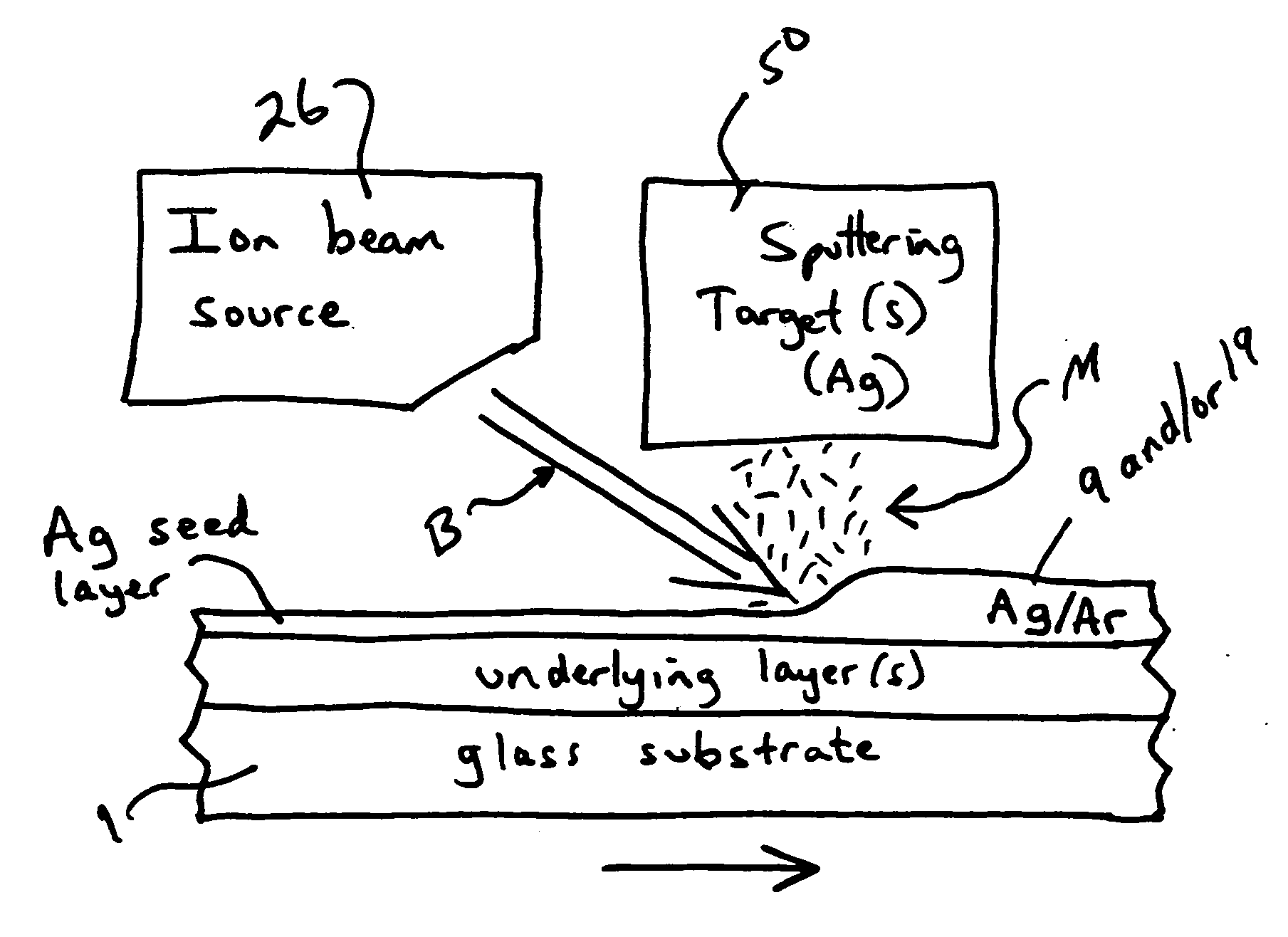 Coated Article having low-E coating with ion beam treated IR reflecting layer and corresponding method