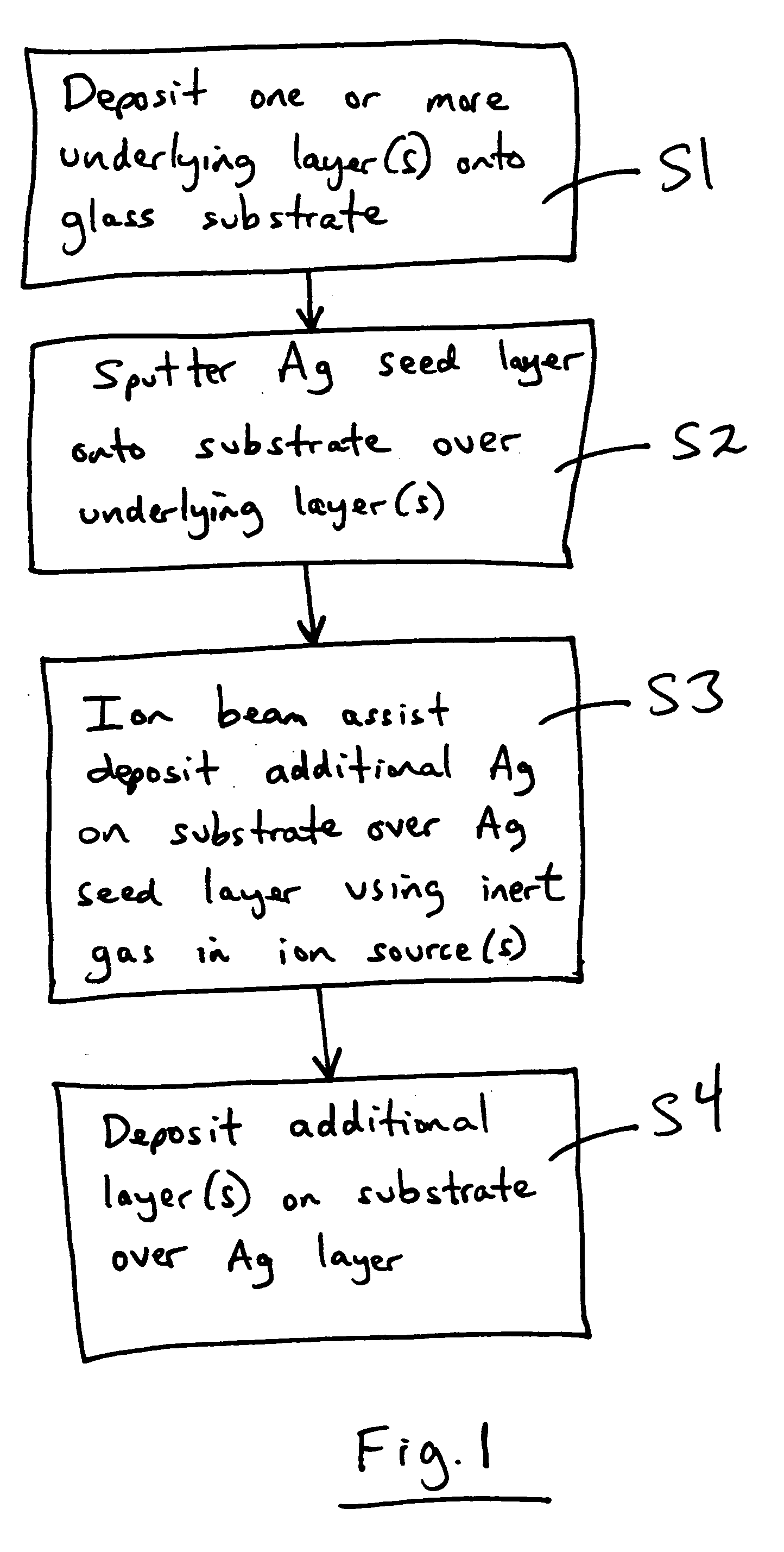 Coated Article having low-E coating with ion beam treated IR reflecting layer and corresponding method