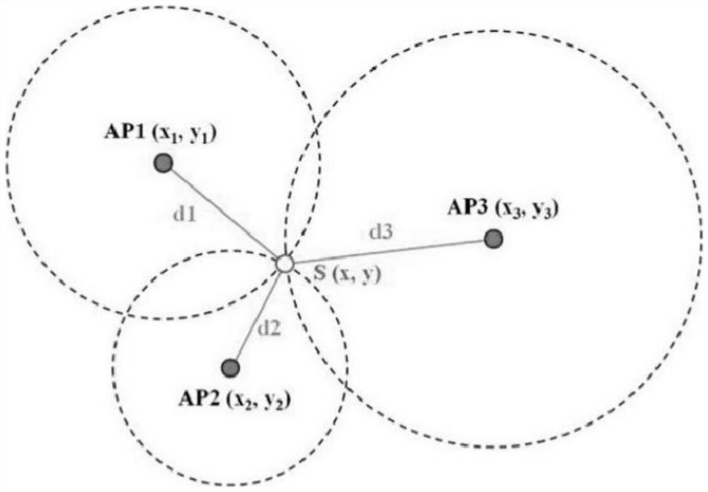 Airborne UWB positioning method for unmanned aerial vehicles