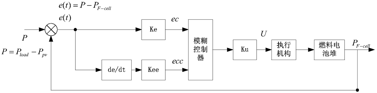 System and method for intelligently controlling thermoelectric energy of reversible high-temperature SOFC