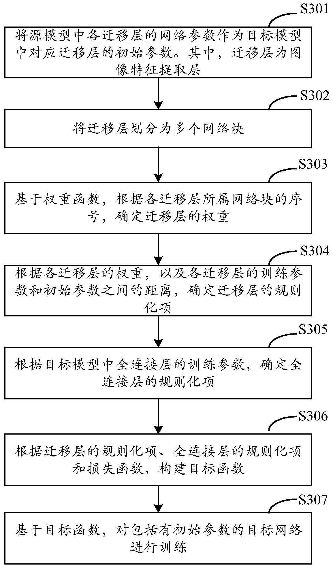 Model migration training method, device and equipment, and storage medium