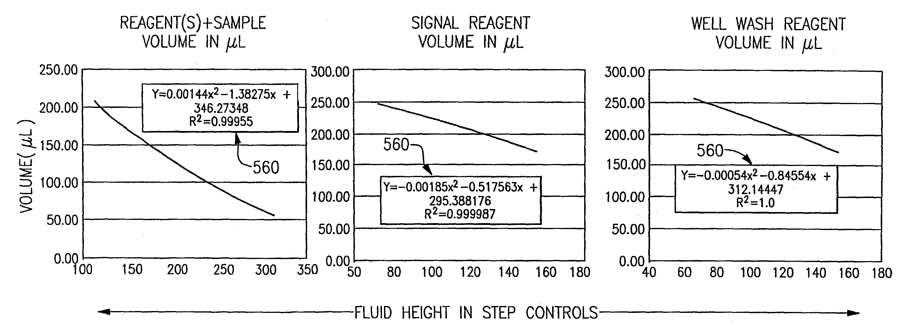 Fluid measurements in a reaction vessel used in conjunction with a clinical analyzer