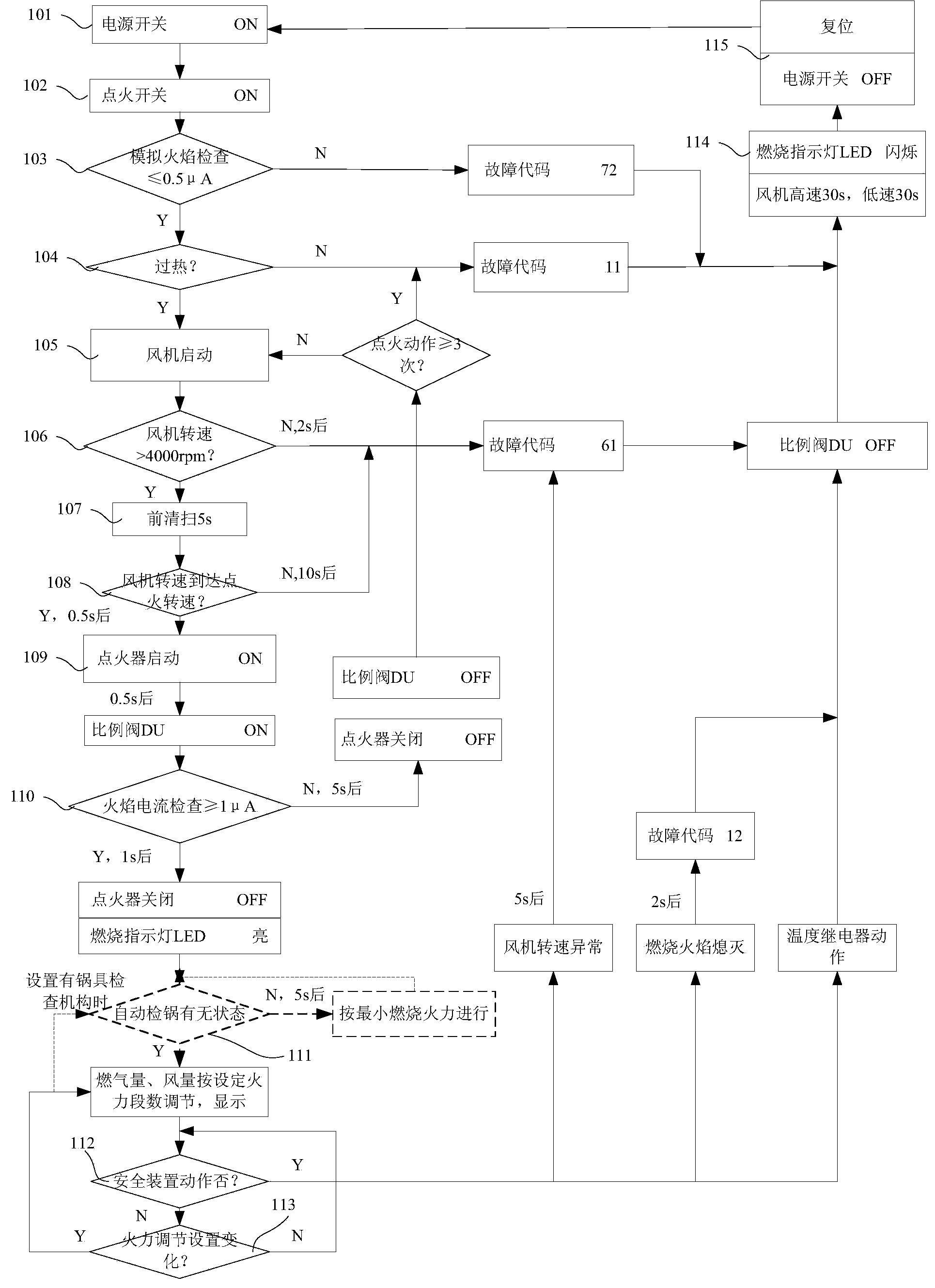 Blowing-type burner control method