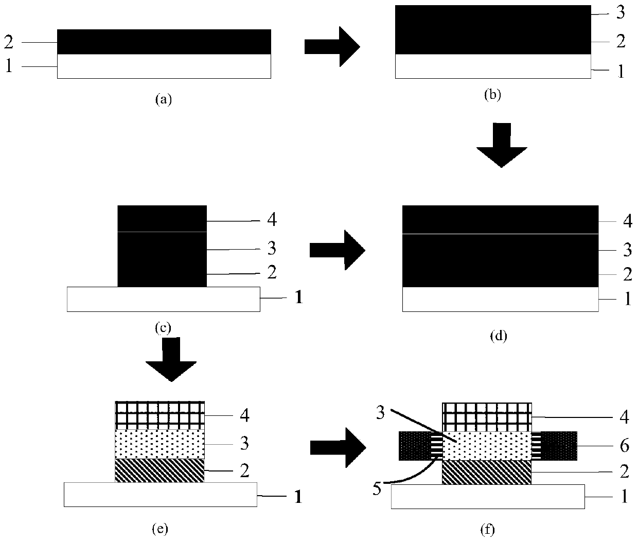 Staggered heterojunction tunneling field effect transistor based on inasn‑gaassb material