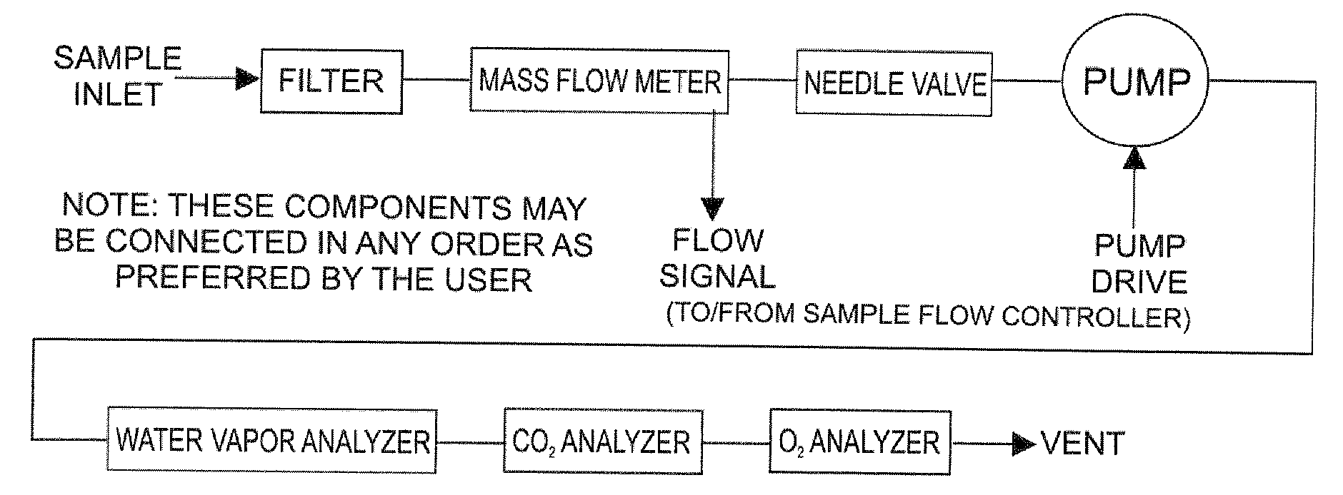 Combined device for analytical measurements