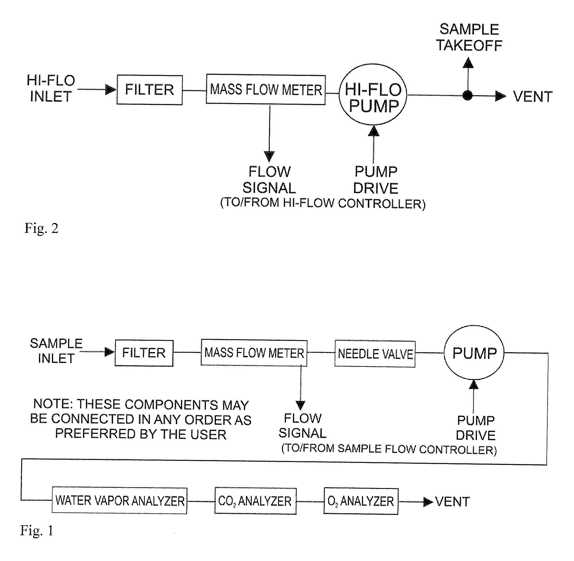 Combined device for analytical measurements