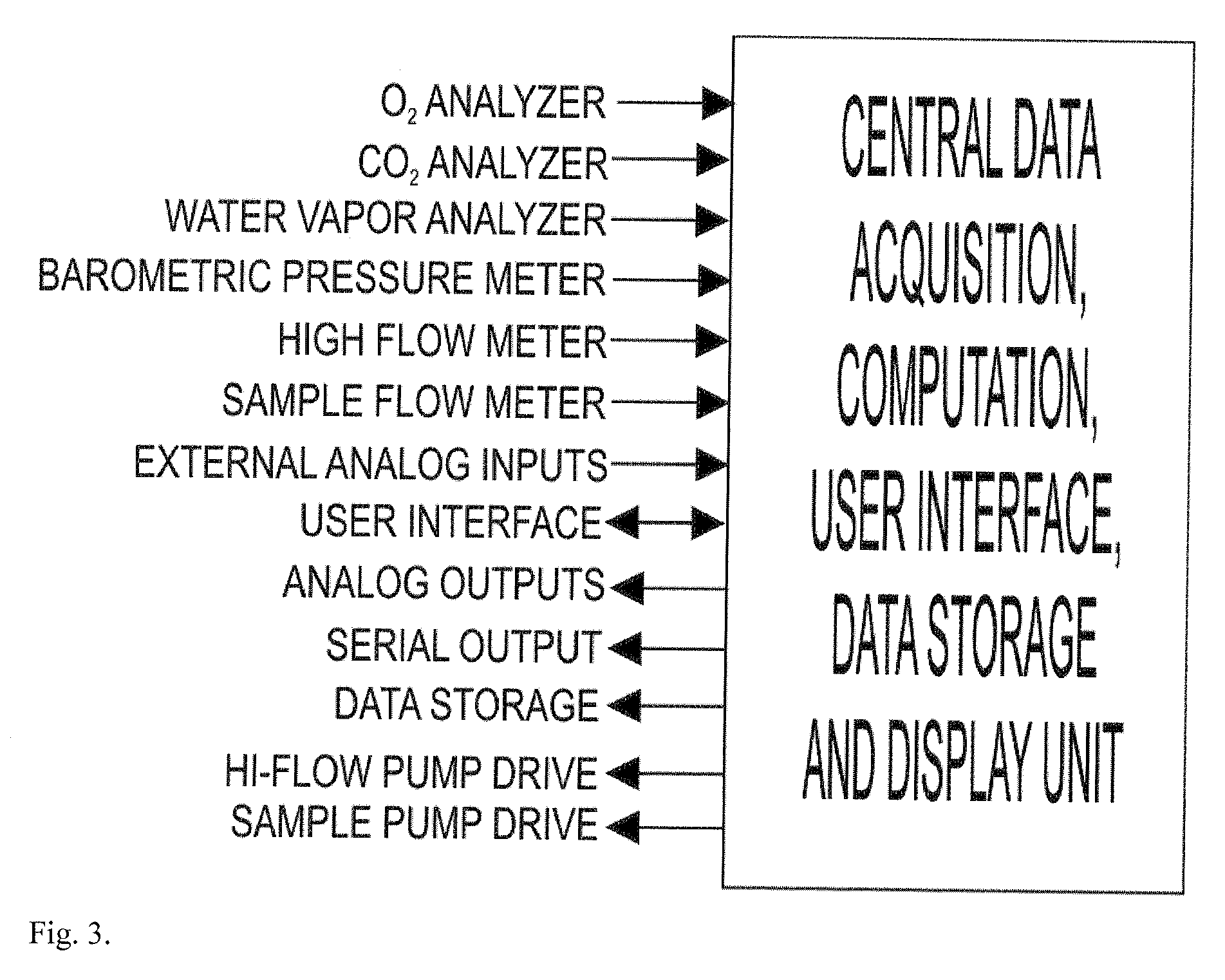 Combined device for analytical measurements