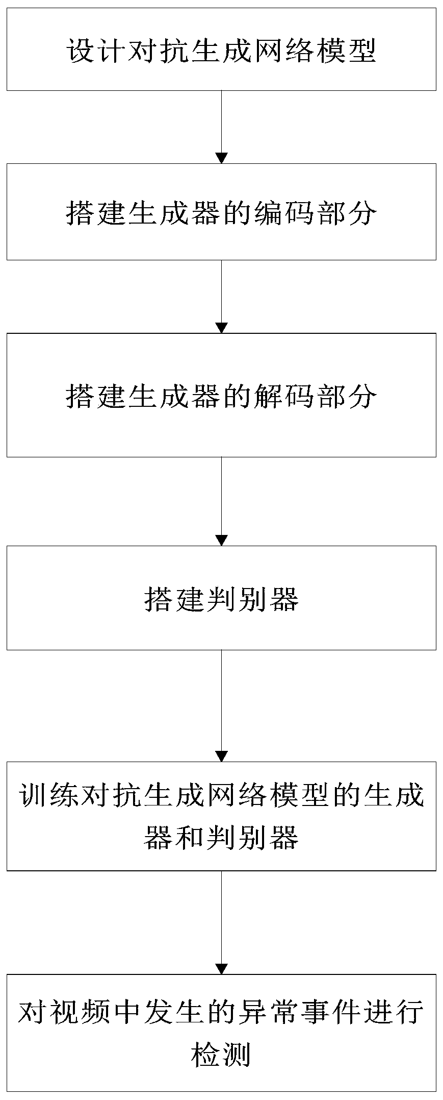 A video abnormal behavior detection method based on action prediction