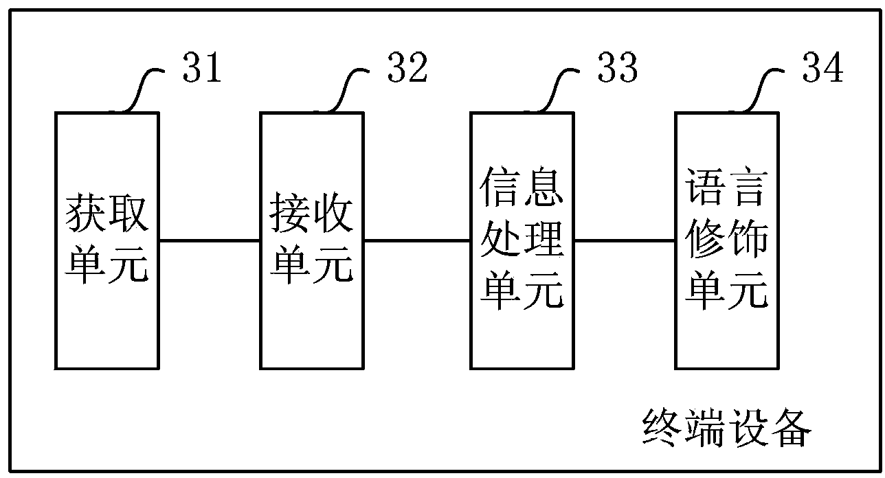 Message processing method, device and system