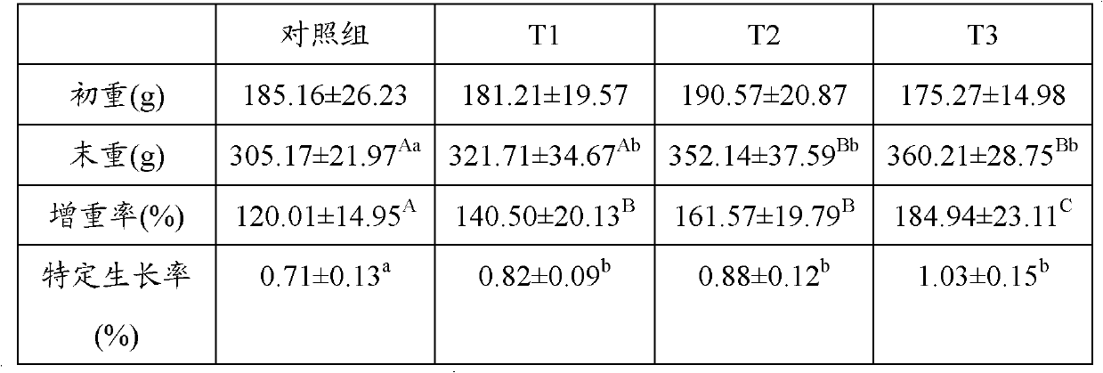 Biologic emulsifier for aquatic animal feed